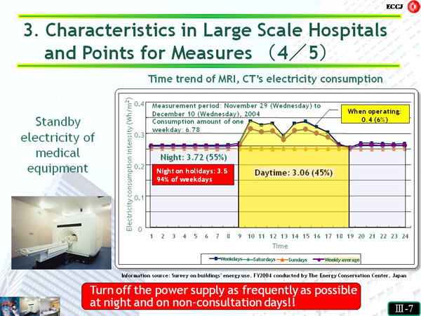 3. Characteristics in Large Scale Hospitals and Points for Measures (4/5)