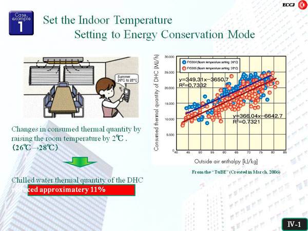 1. Set the Indoor Temperature Setting to Energy Conservation Mode