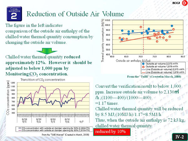 2. Reduction of Outside Air Volume