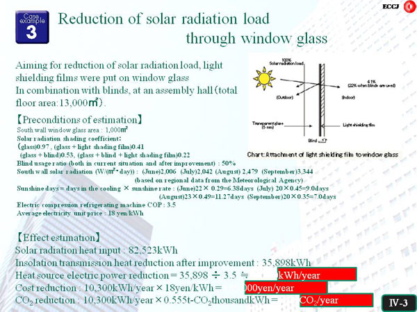 3. Reduction of solar radiation load through window glass