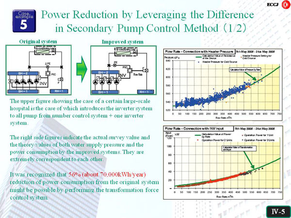 5. Power Reduction by Leveraging the Difference in Secondary Pump Control Method (1/2)