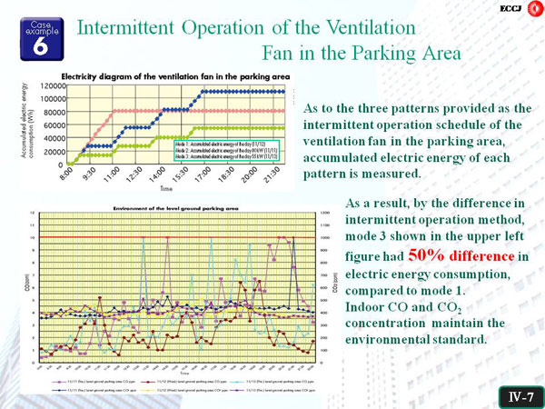 6. Intermittent Operation of the Ventilation Fan in the Parking Area