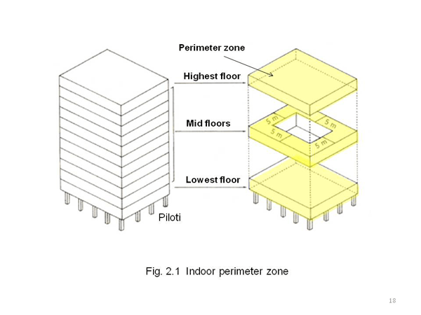 <1> Standards by performance of building envelope Prevention of heat loss through external walls, windows, etc. of building