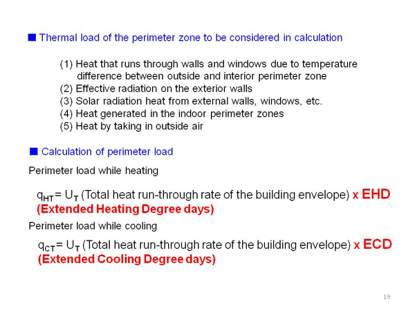 <1> Standards by performance of building envelope Prevention of heat loss through external walls, windows, etc. of building