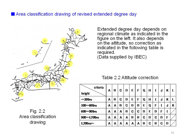 <1> Standards by performance of building envelope Prevention of heat loss through external walls, windows, etc. of building