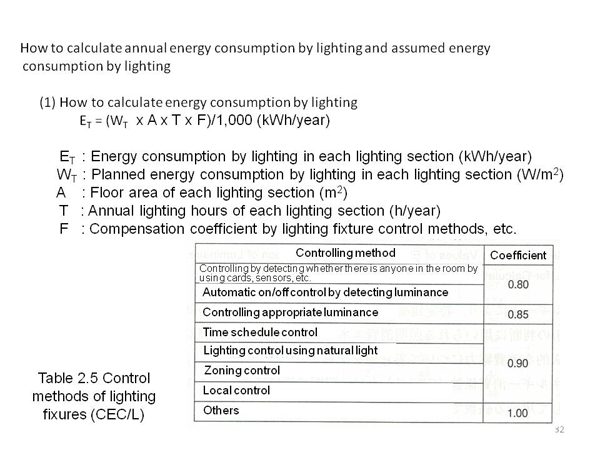 <4> Performance criteria of lighting fixtures