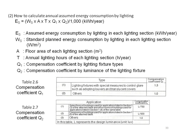 <4> Performance criteria of lighting fixtures