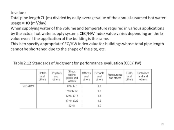 <5> Performance criteria of hot water supply equipment