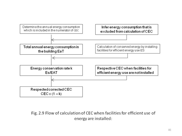 <7> Performance criteria of facilities for efficient use of energy