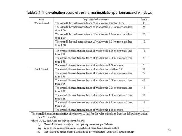 <1> Standards of specifications of building envelope