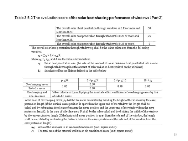 <1> Standards of specifications of building envelope