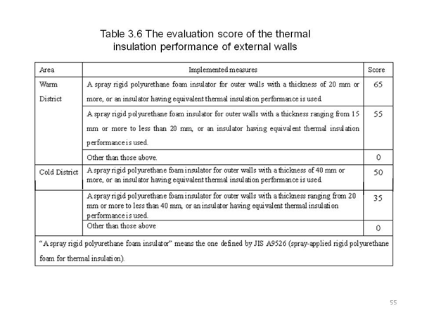 <1> Standards of specifications of building envelope