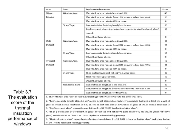 <1> Standards of specifications of building envelope