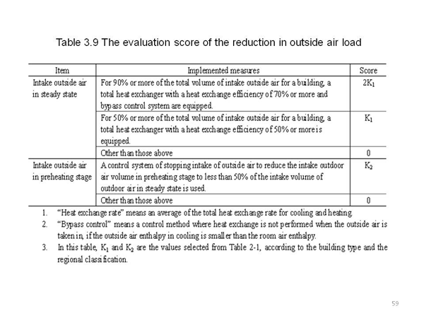 <2> Standards of specifications of air conditioning facilities