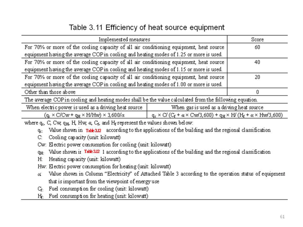 <2> Standards of specifications of air conditioning facilities