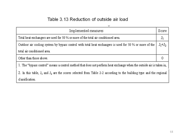 <2> Standards of specifications of air conditioning facilities