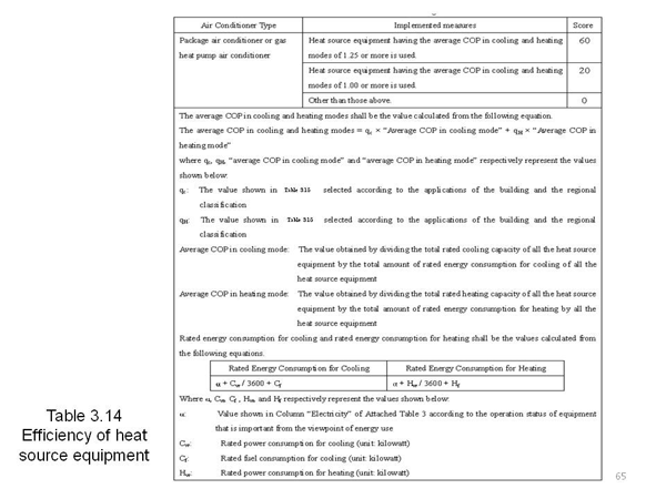 <2> Standards of specifications of air conditioning facilities