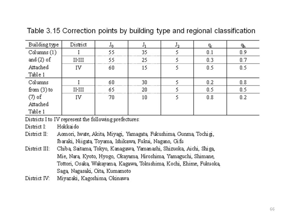 <2> Standards of specifications of air conditioning facilities