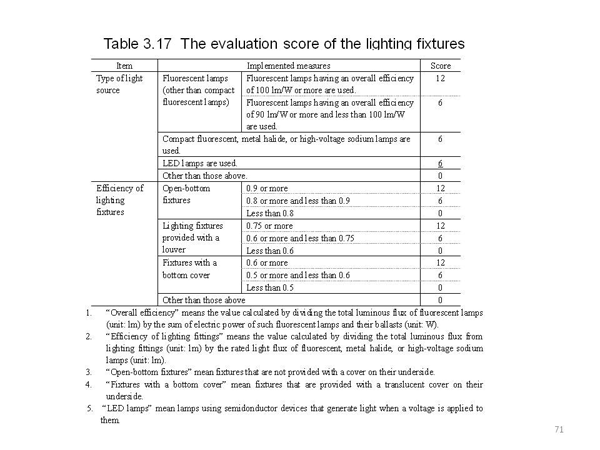<4> Standards of specifications of lighting fixtures
