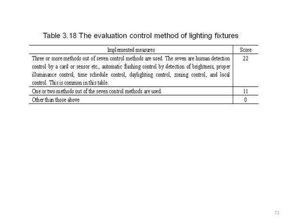 <4> Standards of specifications of lighting fixtures