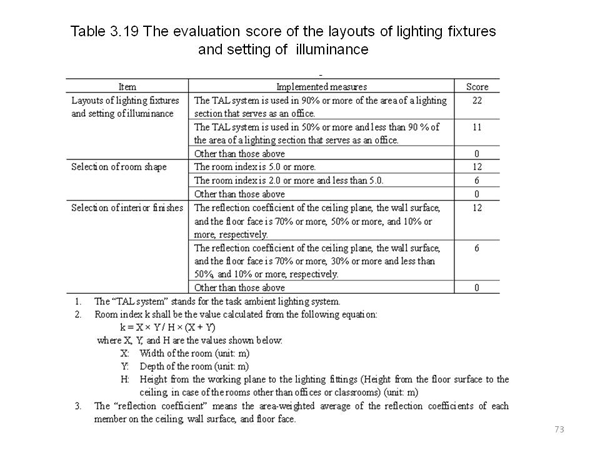 <4> Standards of specifications of lighting fixtures