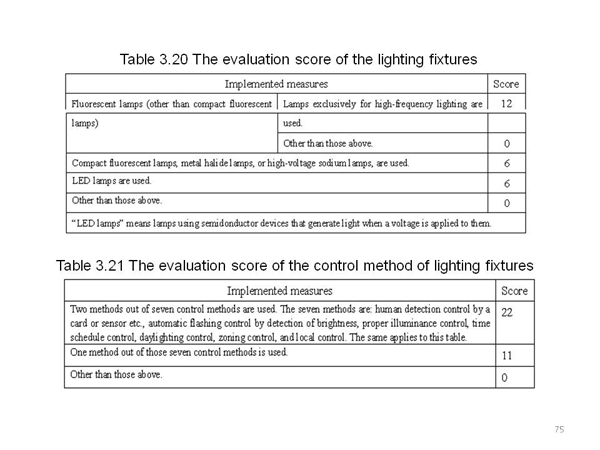 <4> Standards of specifications of lighting fixtures