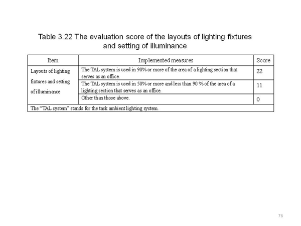 <4> Standards of specifications of lighting fixtures