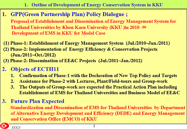 1. Outline of Development of Energy Conservation System in KKU