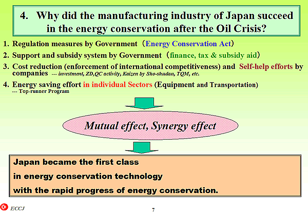 4. Why did the manufacturing industry of Japan succeed in the energy conservation after the Oil Crisis?