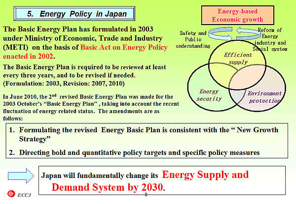 5. Energy Policy in Japan