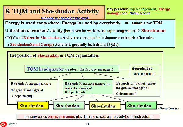 8. TQM and Sho-shudan Activity < Japanese characteristic way> 
