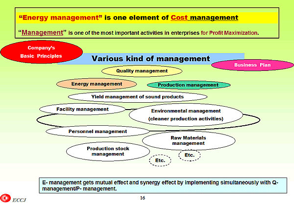 Energy management is one element of Cost management