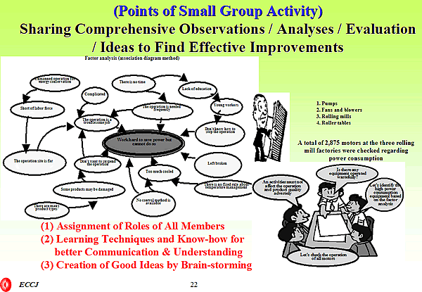 (Points of Small Group Activity) Sharing Comprehensive Observations / Analyses / Evaluation / Ideas to Find Effective Improvements