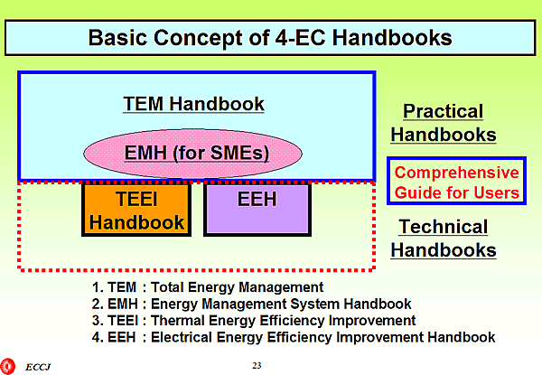 Basic Concept of 4-EC Handbooks