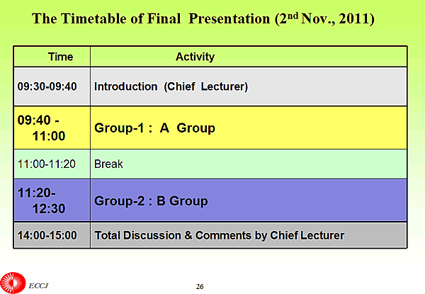 The Timetable of Final Presentation (2nd Nov., 2011)