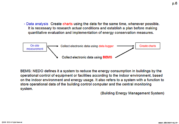 - Data analysis Create charts using the Data for the same time, 