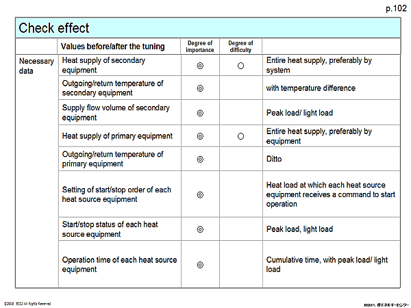 Check effect