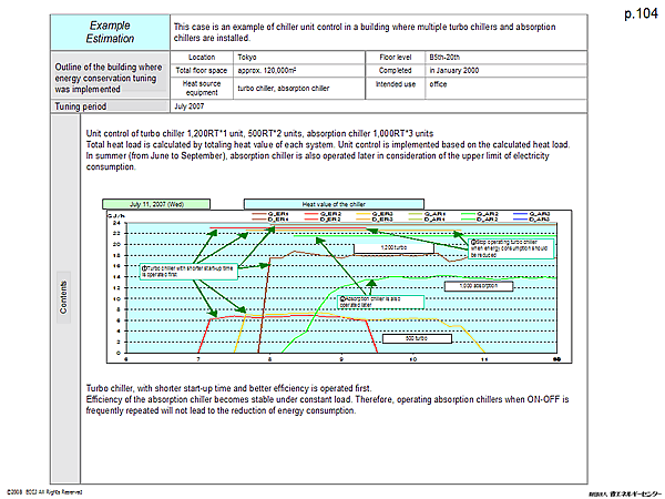 Example Estimation