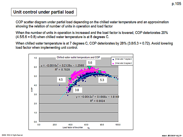 Unit control under partial load
