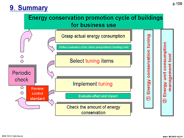 9.Summary