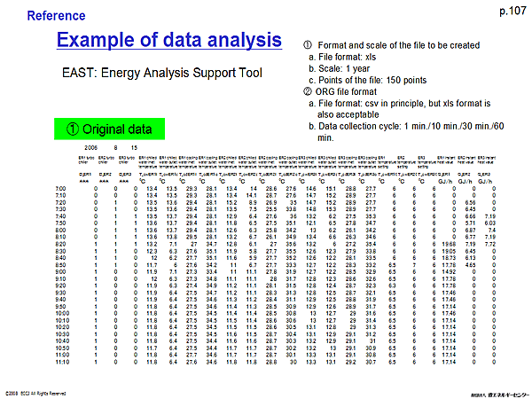 Reference Example of data analysis