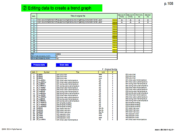 (2) Editing data to create a trend graph