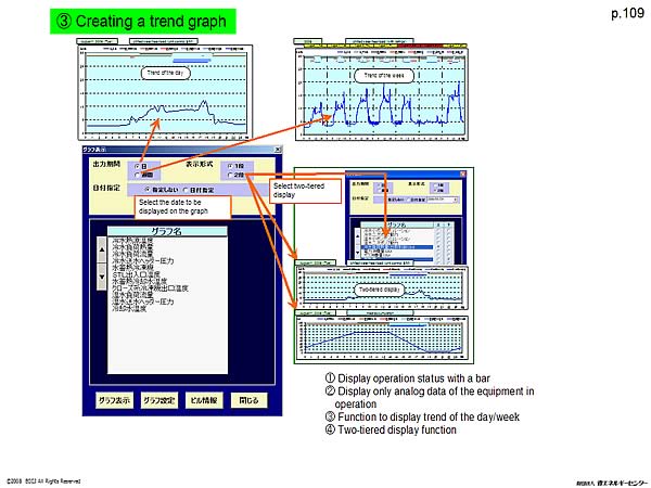 (3) Creating a trend graph