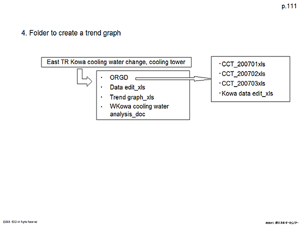 4. Folder to create a trend graph