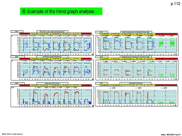 (4) Example of the trend graph analysis