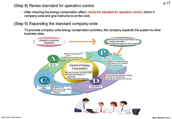 (Step 8) Revise standard for operation control