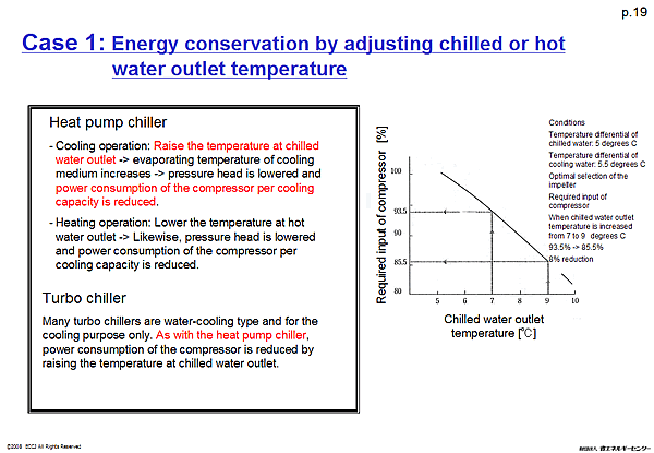 Case 1: Energy conservation by adjusting chilled or hot water outlet temperature