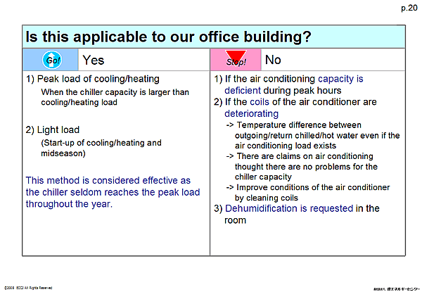Is this applicable to our office building?