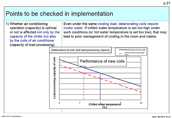 Points to be checked in implementation / 1) Whether air conditioning