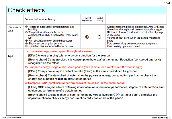 Check effects